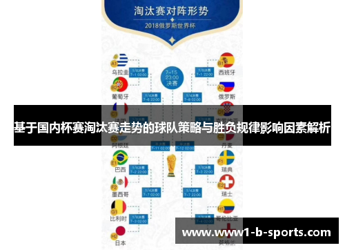 基于国内杯赛淘汰赛走势的球队策略与胜负规律影响因素解析 基于国内杯赛淘汰赛走势的球队策略与胜负规律影响因素解析